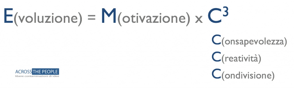 Matematica e strategia di impresa